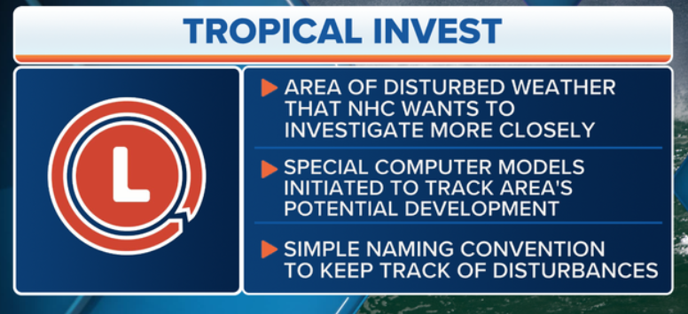 What is a tropical invest?