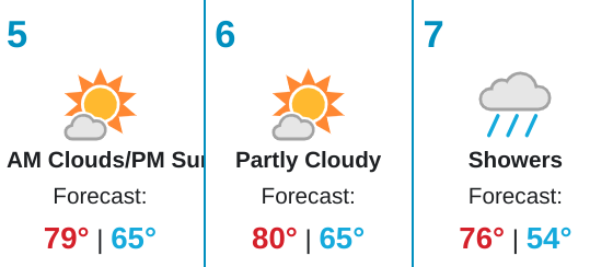 Another great day to get outside