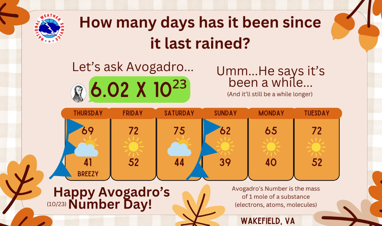 Cooler, and breezy,  with still above average temps