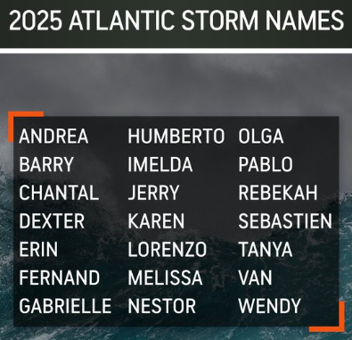 Hurricane Preparedness Week