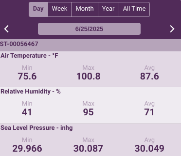 Scattered storms may bring relief