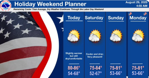 On it goes into the weekend