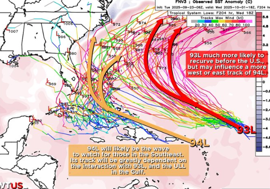 Double barrel action in the Atlantic