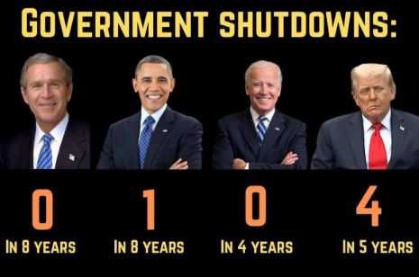 Still shutdown on Sunday