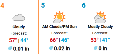 Cold and warm air masses jockey for position